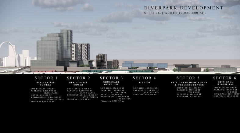 RiverPark CityCentre Aerial View